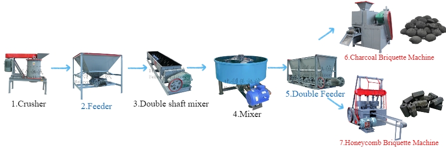 BBQ charcoal making machine production line