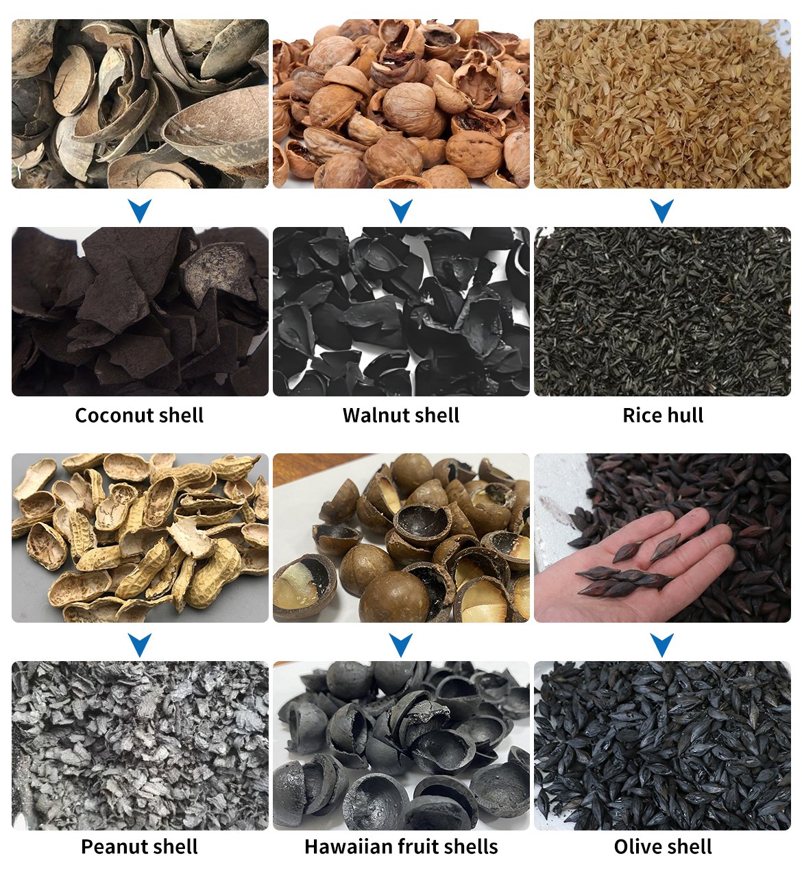Raw Materials & Final Products of Continuous carbonization furnace