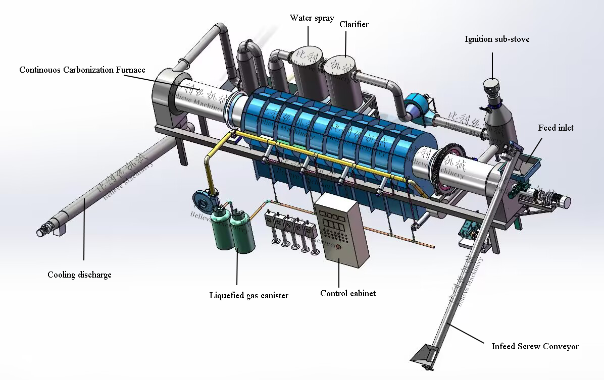 Details of Continuous Carbonization Furnace