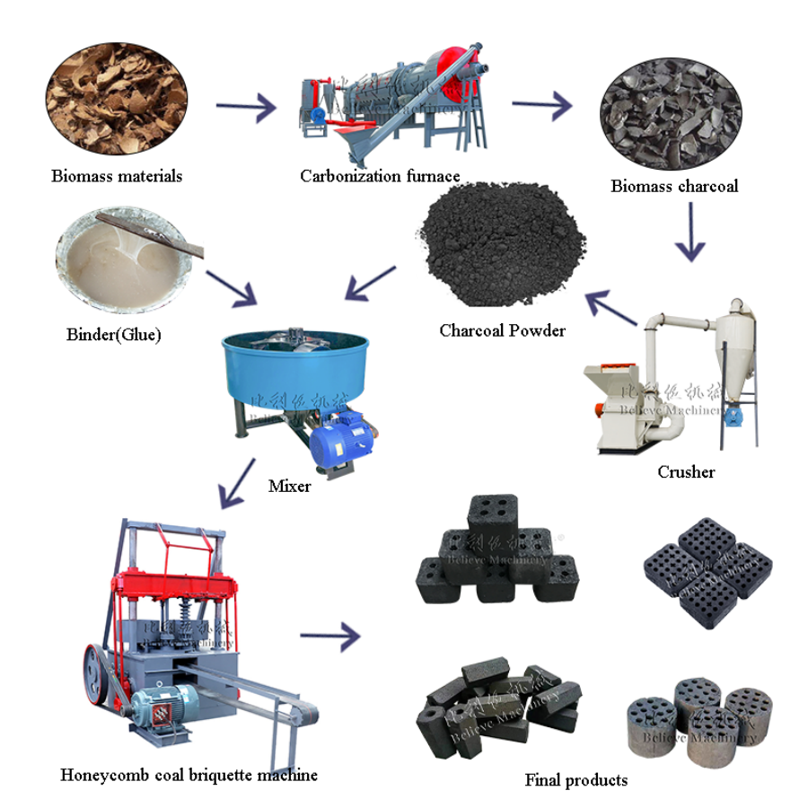 Honeycomb Charcoal Briquette Machine Production Line