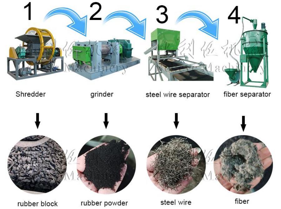 Waste Tire Recycling Line Main Machine