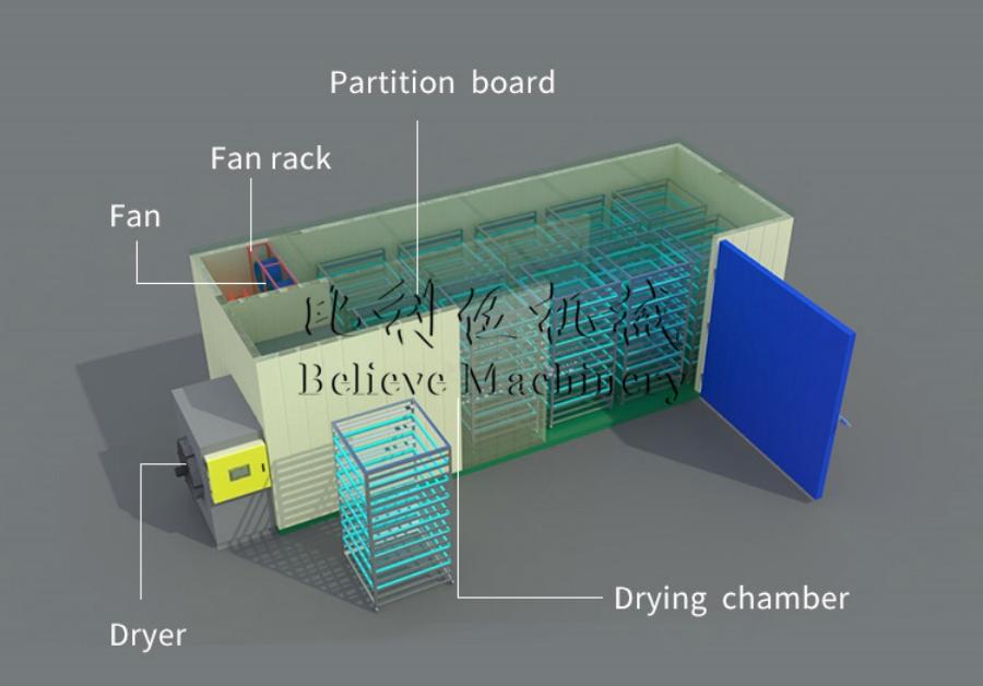 Details Heat Pump Dryer
