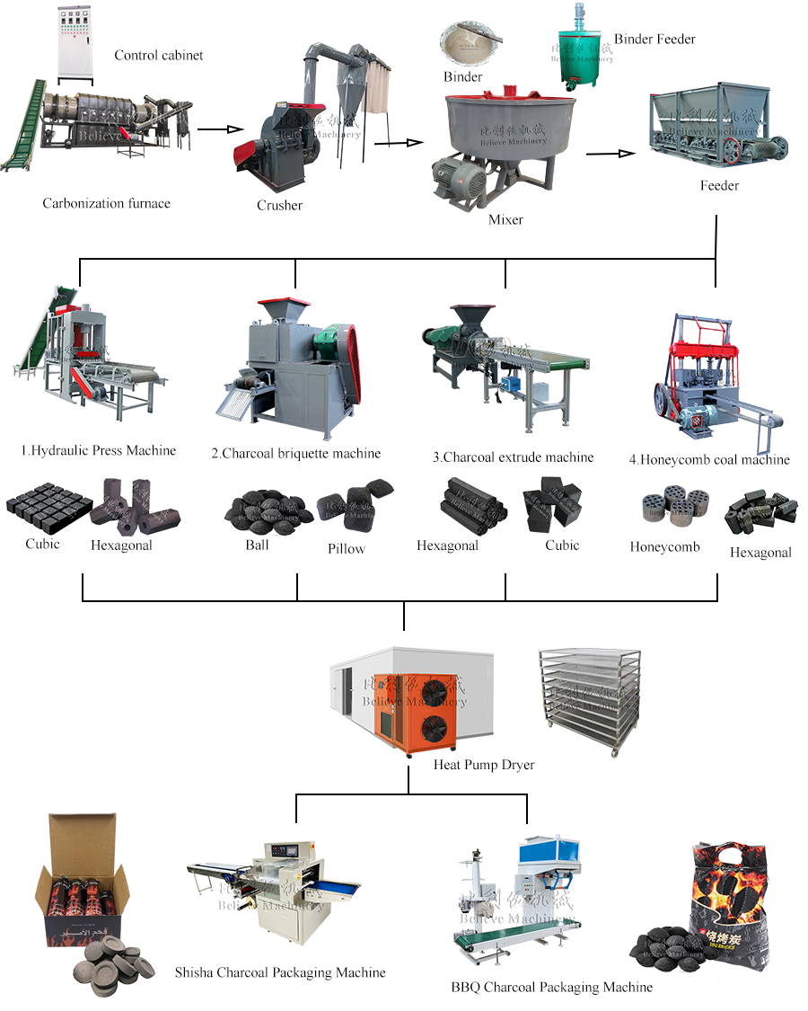 Charcoal briquette machine production line